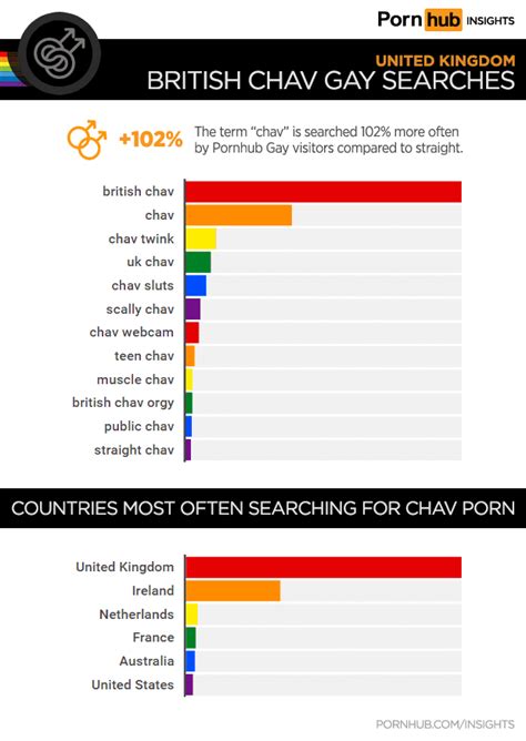 pornhub stats|Pornhub & The United Kingdom